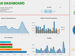 Custom revenue dashboard in Datplan DataPull - Xero demonstration data. Charts, KPIs and year filters are user-configured.