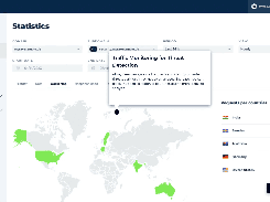 Myra App Statistics 2
