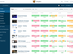 Synthetic website monitoring dashboard
