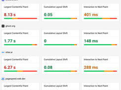 Google CrUX Metrics