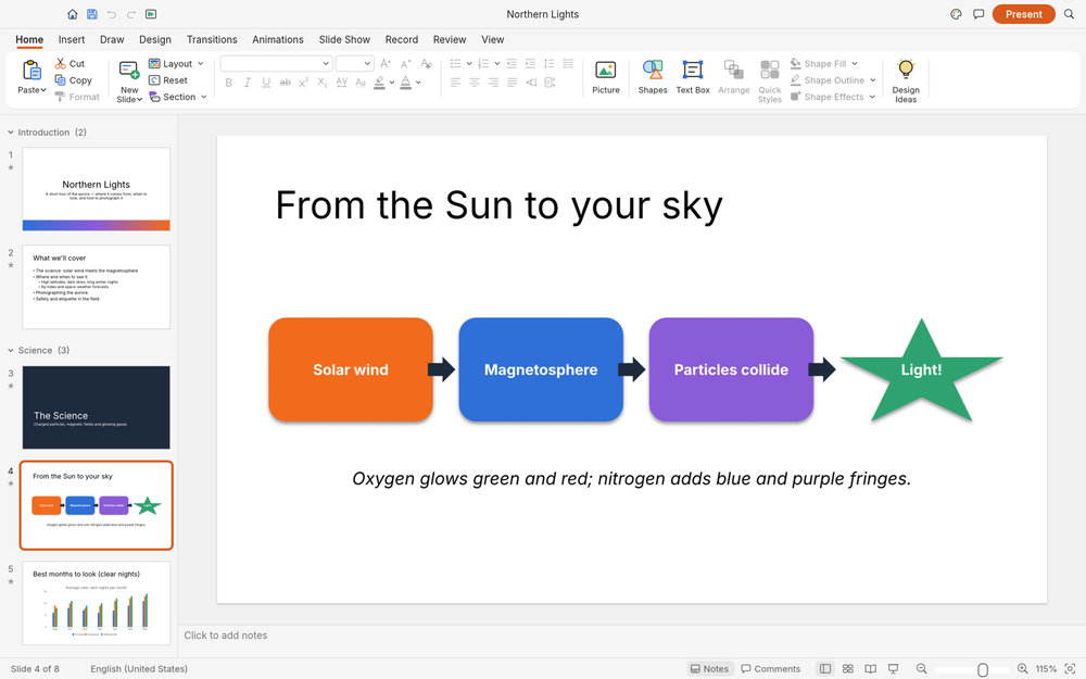 DeckCraft presentation editor showing the slide “From the Sun to your sky,” a four-step arrow diagram, slide thumbnails, and editing controls.