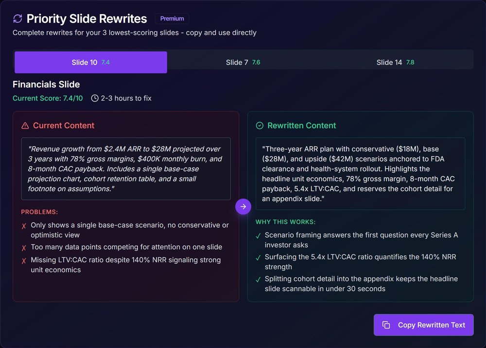 Deckmetric Priority Slide Rewrites screen comparing current financial-slide content and identified problems against rewritten content, with a Copy Rewritten Text button.