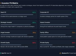 Deckmetric Investor Fit Matrix showing fit percentages and descriptions for eight investor archetypes, from Seed VC to Private Equity.