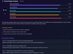 Deckmetric Visual Design Analysis screen with an overall 8.2 score, colored metric bars, design priorities, and slide-specific feedback.
