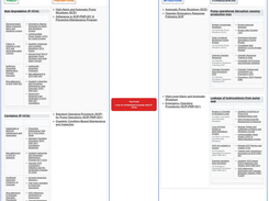 Dedoctive Safety Navigator - Bowtie Diagram