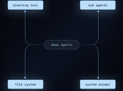 Deep Agents Screenshot 1