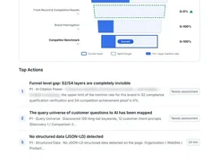 Audit report page with an AI Funnel Position chart and three ranked top actions concerning citation visibility, query mapping, and structured data.
