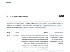 Audit report page titled “90-Day GEO Optimization Roadmap” with a score of 100 out of 100 and month-by-month recommended actions.