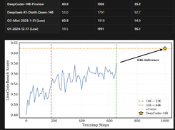 DeepCoder Screenshot 1