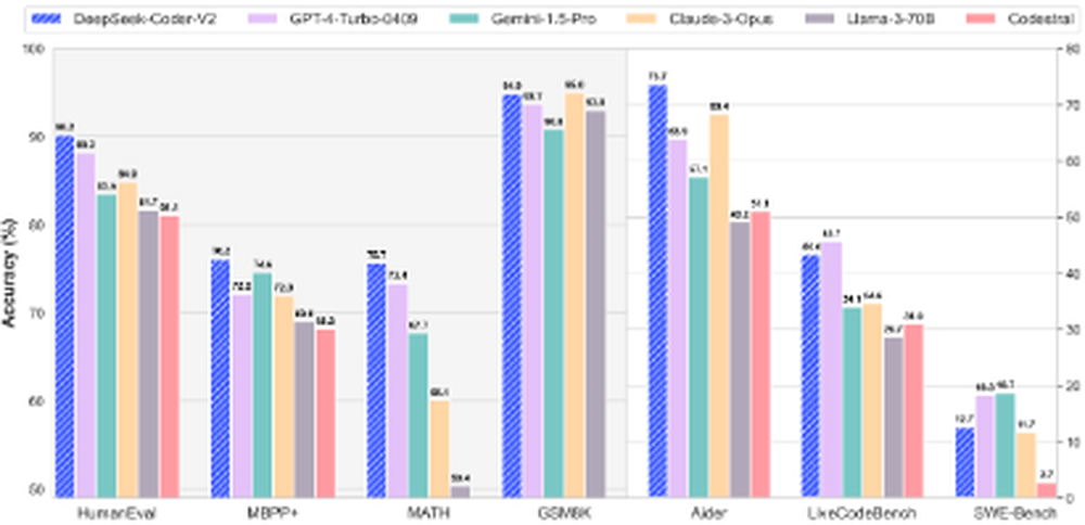 DeepSeek-Coder-V2 Screenshot 1
