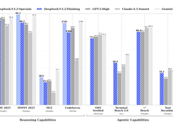 DeepSeek-V3.2-Speciale Screenshot 1