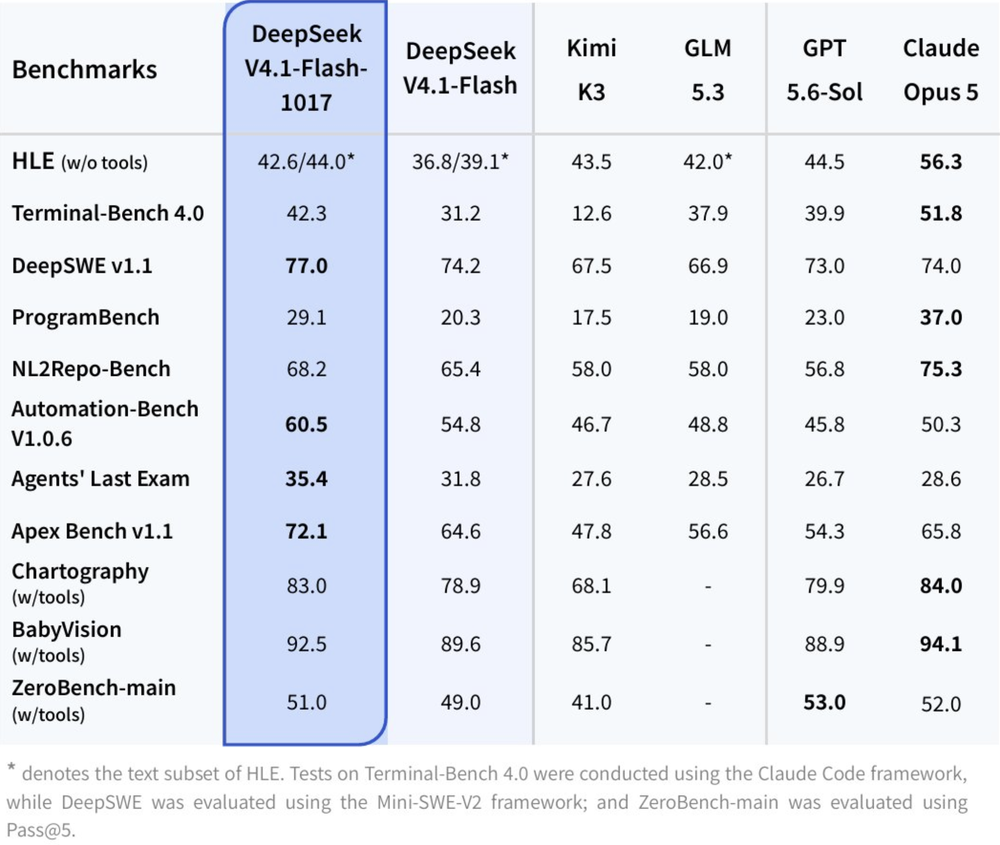 DeepSeek-V4.1-Flash-1017 Screenshot 1