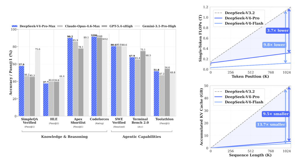 DeepSeek-V4-Flash Screenshot 1