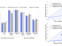 DeepSeek-V4-Flash Screenshot 1