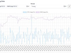 IT Monitoring