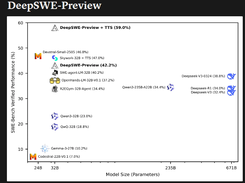 DeepSWE Screenshot 1