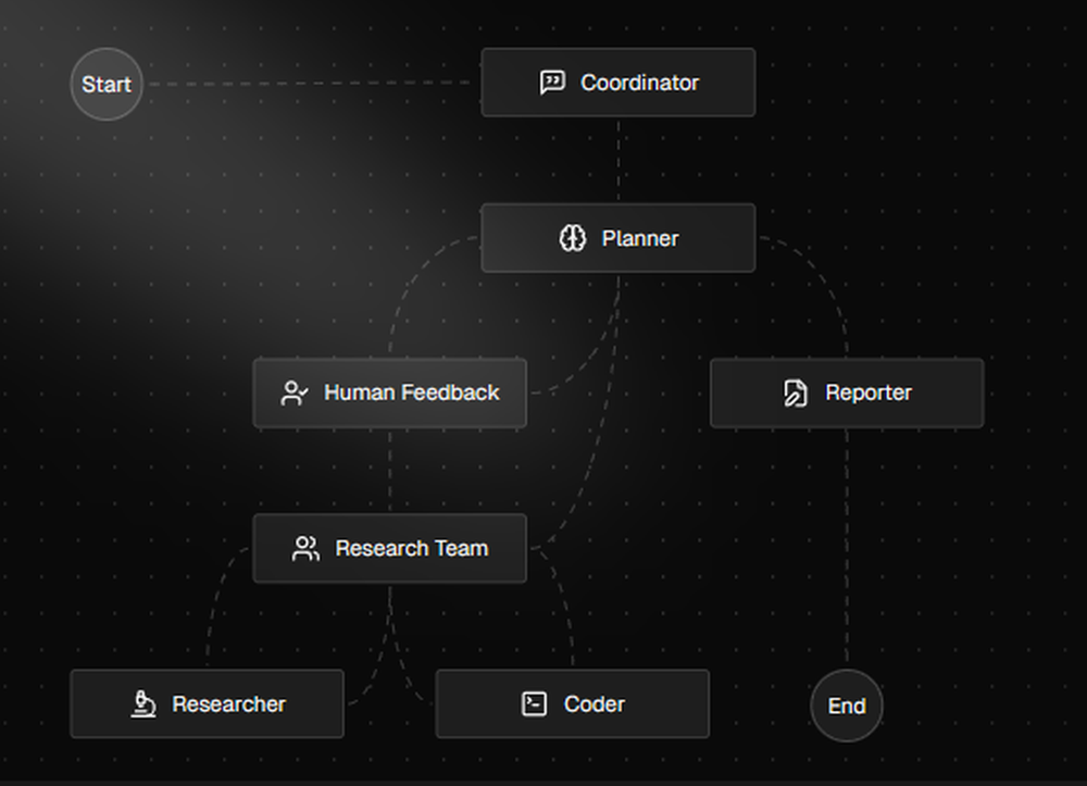 DeerFlow Screenshot 1