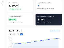 Desktop dashboard analytics screen showing revenue, active patient count, conversion rate, and a cash-flow trend chart.