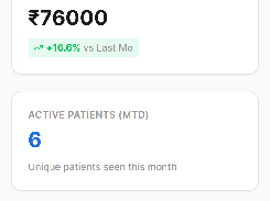Mobile dashboard analytics screen for Sharma Dental Care showing month-to-date revenue, active patients, revenue per patient, and conversion rate.