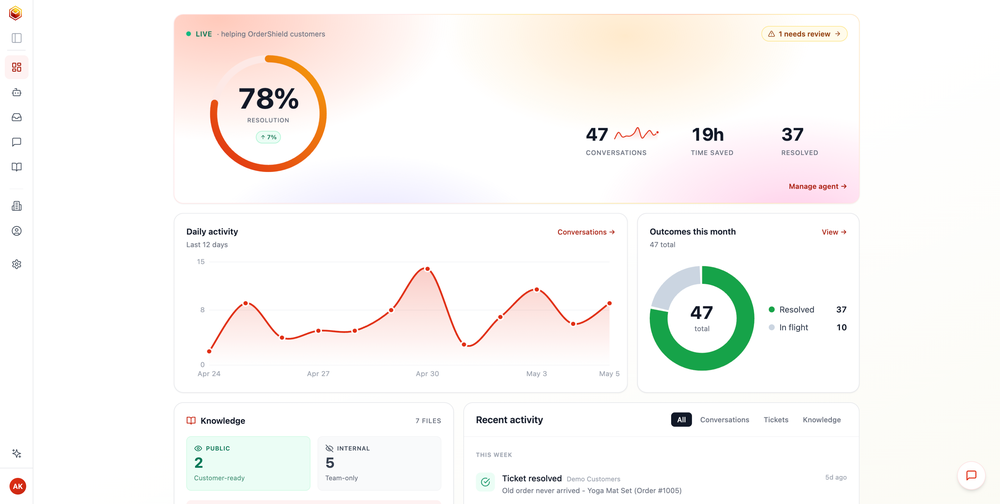 A live agent dashboard - as your AI clone works on your support.