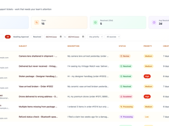 Escalates complex cases with full context and suggested solution.