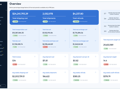ShipWise Intelligence dashboard homepage