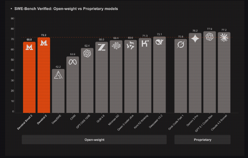 Devstral 2 Screenshot 1