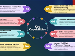 DGlide FSM key capabilities: journey planning, ad-hoc visit tracking, route optimization, order capture, sample management, expense claims, and real-time manager dashboards.