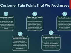 DGlide solves five field operations pain points: disconnected execution, no real-time visibility, low productivity, inconsistent processes across regions, and weak territory control.