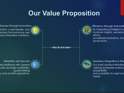 DGlide's four pillars: configurable solutions that fit your workflows, automation that cuts manual effort, security and reliability built in, and flexible integration with your existing systems.