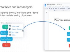 Copy to Word and messengers