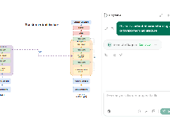 Diagram AI interface showing a prompt to generate an animated transformer architecture connector diagram, beside a rendered Transformer Architecture diagram with encoder and decoder blocks.
