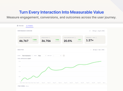 Digia analytics dashboard for tracking impressions, reach, click-through rates, frequency, and campaign performance.