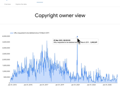 InCyan - Securing the #1 Global Position for Search Takedowns by Fully Automating the Enforcement Pipeline