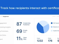 See how recipients interact with their credentials and make insightful decisions based on analytics.