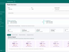 Peak season sales and order analytics