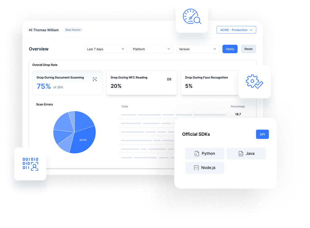 Seamless System Integration