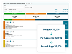 Budget Management