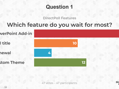 Live results over a PowerPoint slide