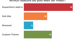 The result screen during a live poll