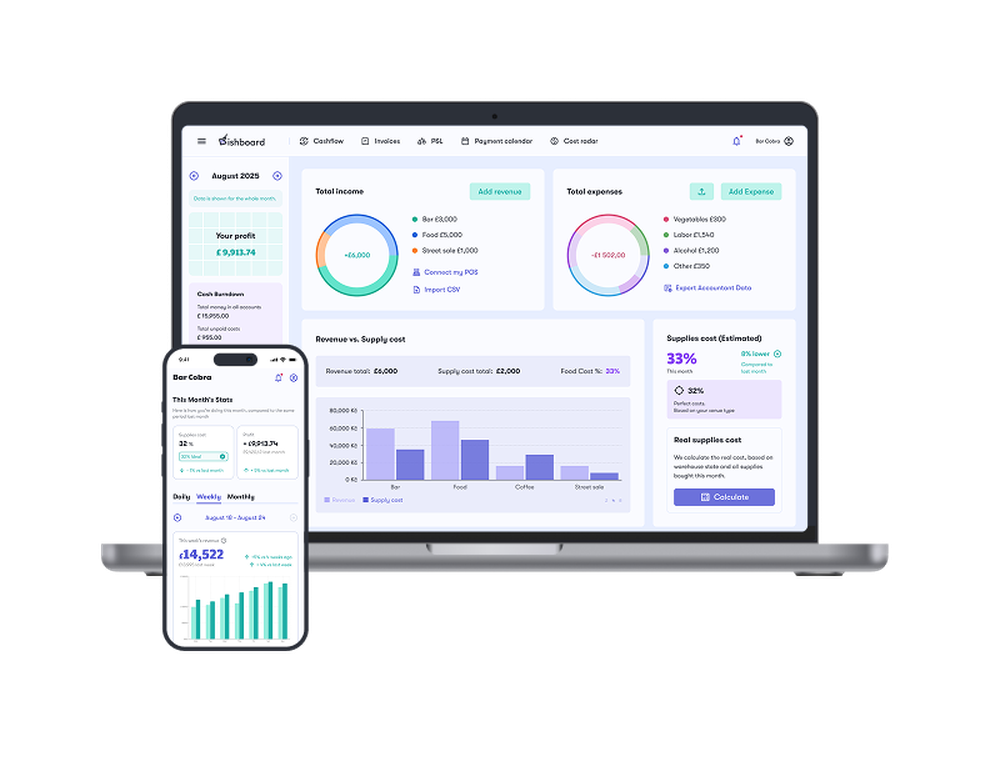 Dishboard financial dashboard displayed on a laptop and phone, with income and expense summaries, charts, profit, and supply-cost panels.