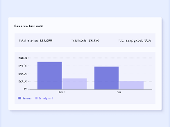 Food versus bar cost report with revenue and supply-cost bar charts for food and bar categories.