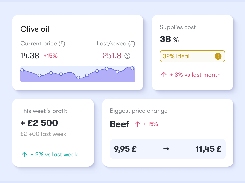 Dashboard cards showing olive-oil price movement, supplies cost, weekly profit, and a beef price increase.