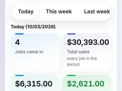 DispatchMind mobile Today dashboard showing job count, sales, collected revenue, profit, and technician-payment cards.