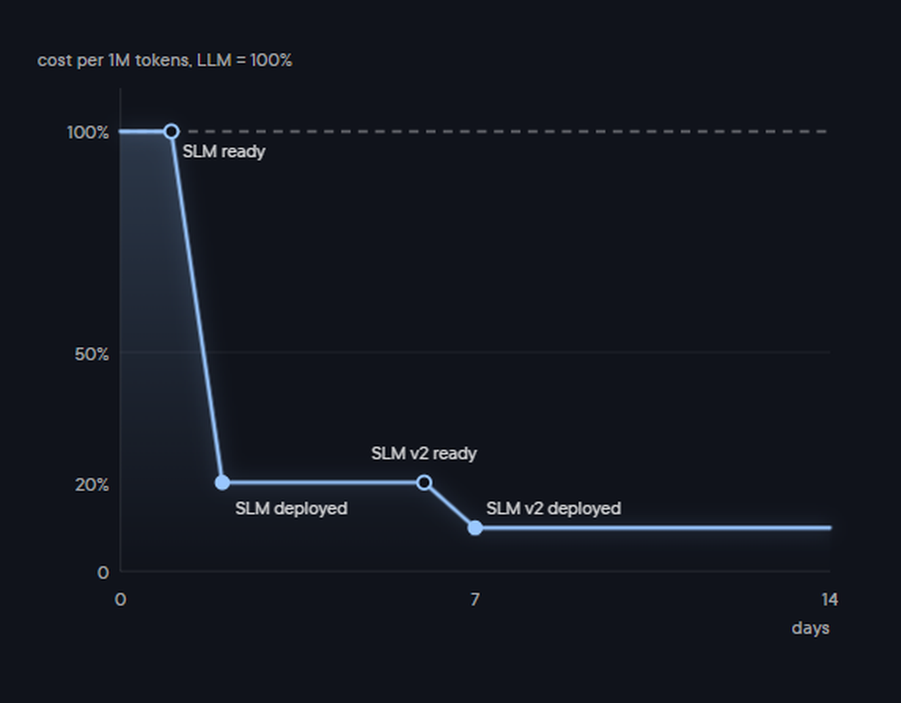 distil labs Screenshot 1