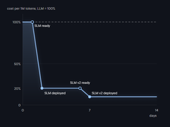 distil labs Screenshot 1