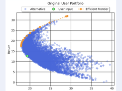 View Portfolio Universe including the Efficient Frontier and Your Portfolio Risk-Return position