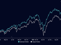 Real Optimisation Case Study showing the difference in return