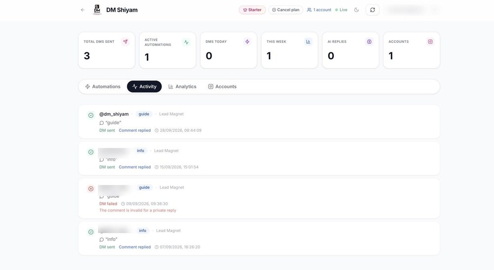 DM Shiyam web dashboard showing summary cards for DM and automation activity, navigation tabs, and an activity feed of sent and failed direct messages.