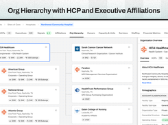 Org Hierarchy with HCP and Executive Affiliations